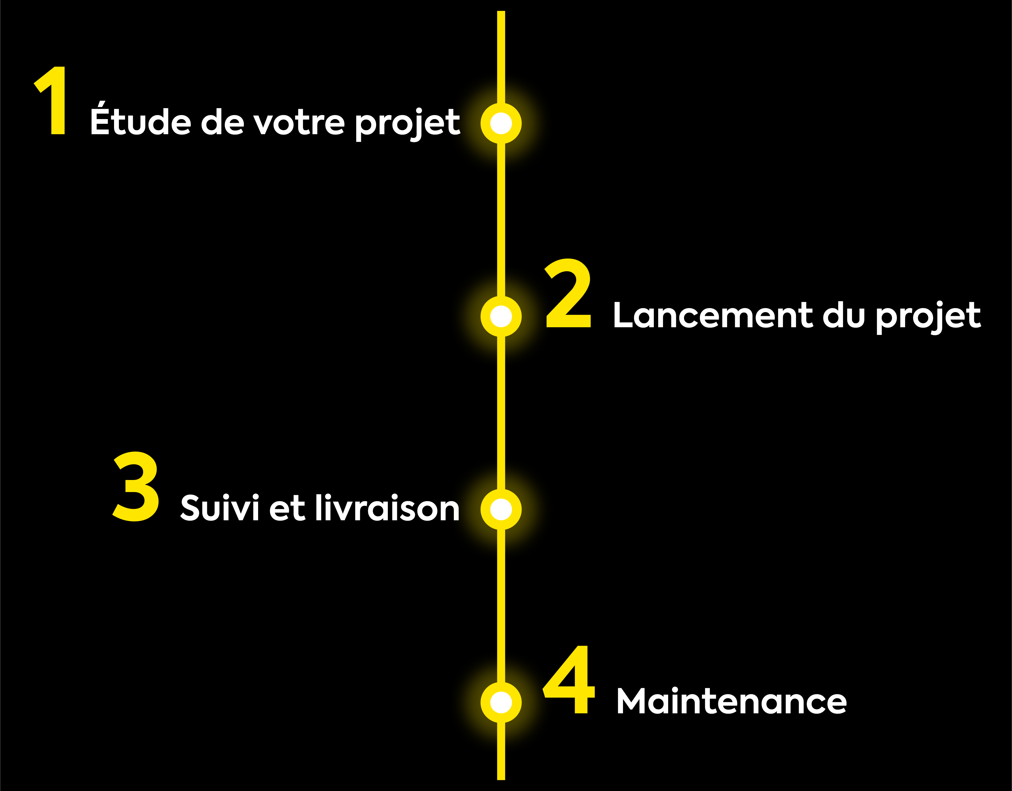 Schema-sunli